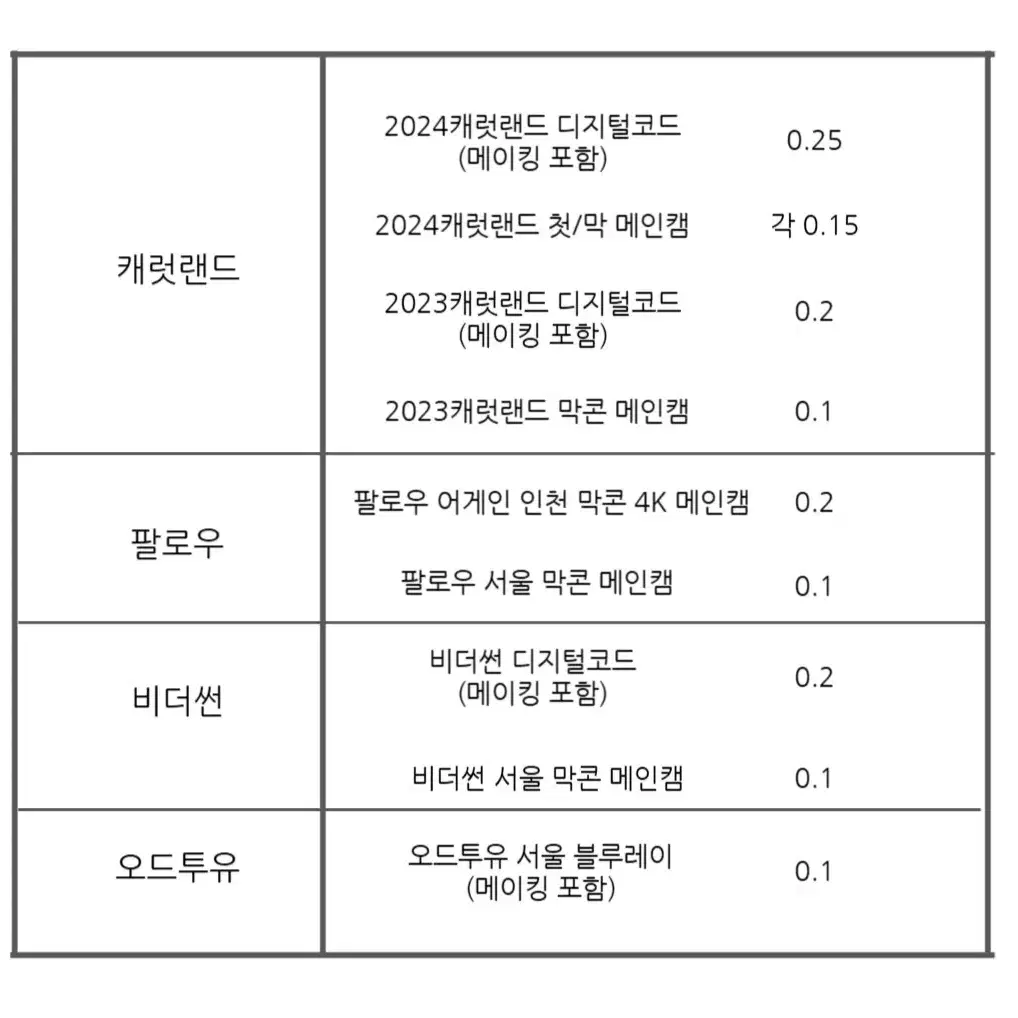 세븐틴 콘서트 추출 녹화본 영상 양도