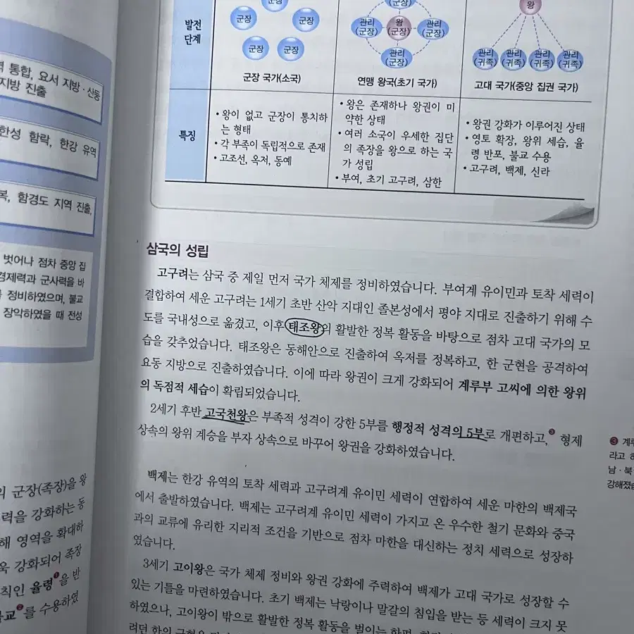 숨마 한국사 개념 기본서