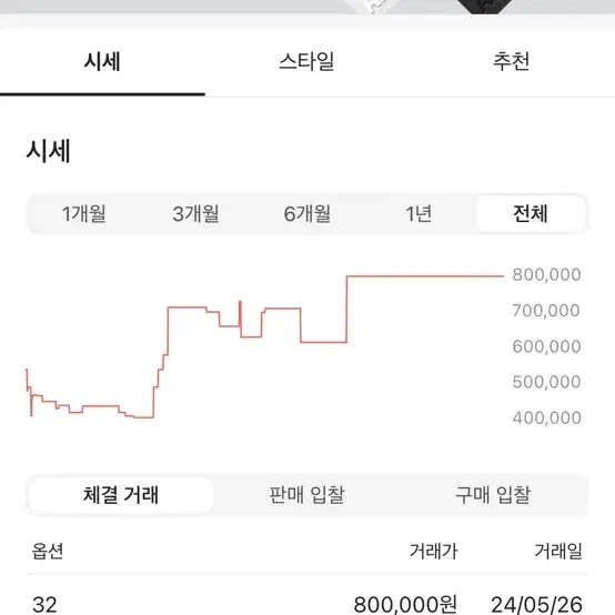 슈프림 양키스 팬츠 싸게팔아요