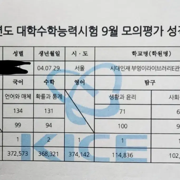 시대인재 생활과 윤리 클라우드, 엣지, 생윤 실모(이지영, 현돌)