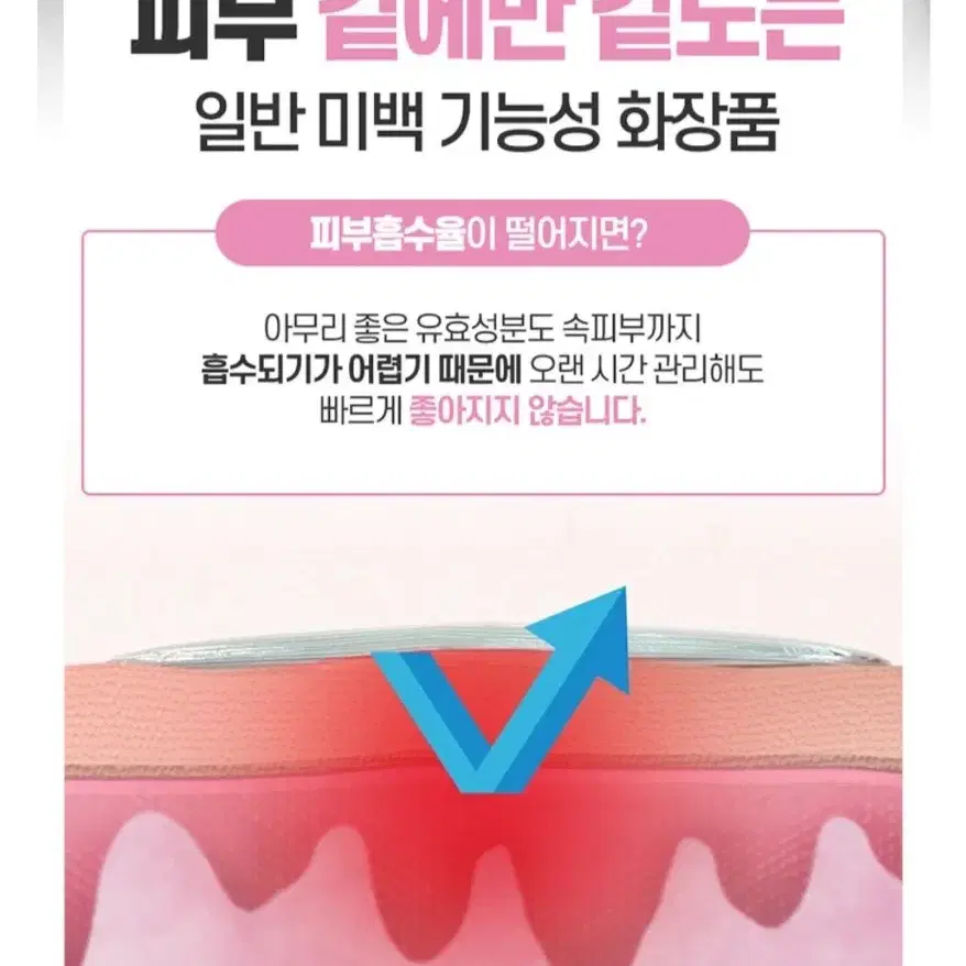 니들샷 화이트닝 주름 기미 크림