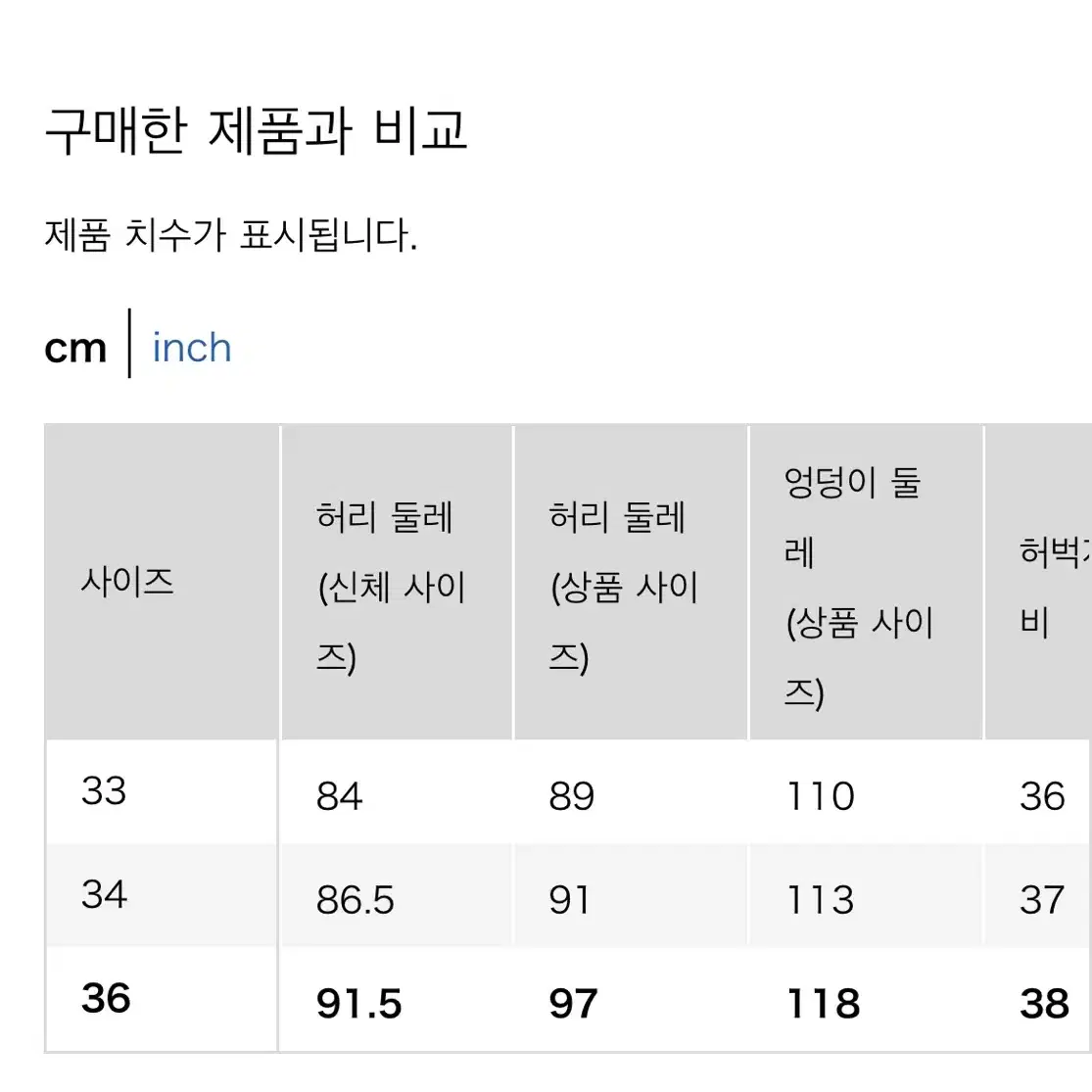 GU 배럴레그진 네이비 36