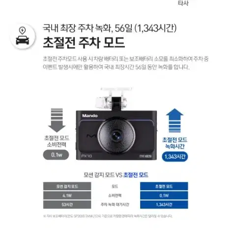 만도 PX70 블랙박스 (64GB, GPS포함)