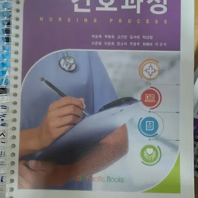 간호실무 적용을 위한 간호과정