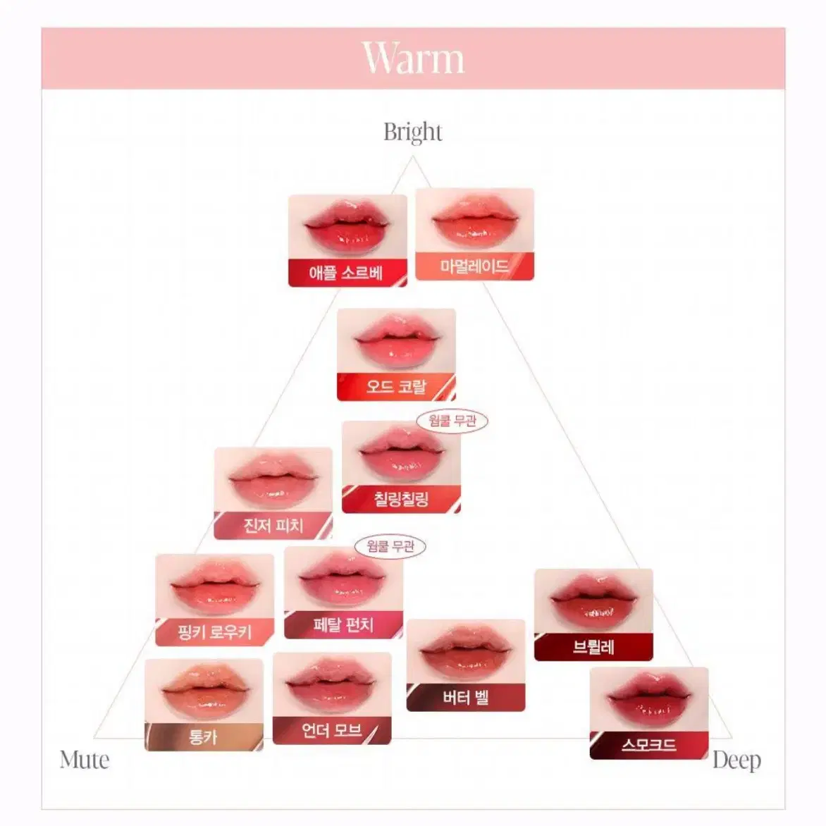 에스쁘아 꾸뛰르 립틴트 글레이즈 세레나데 페탈펀치 언더모브 베리소다