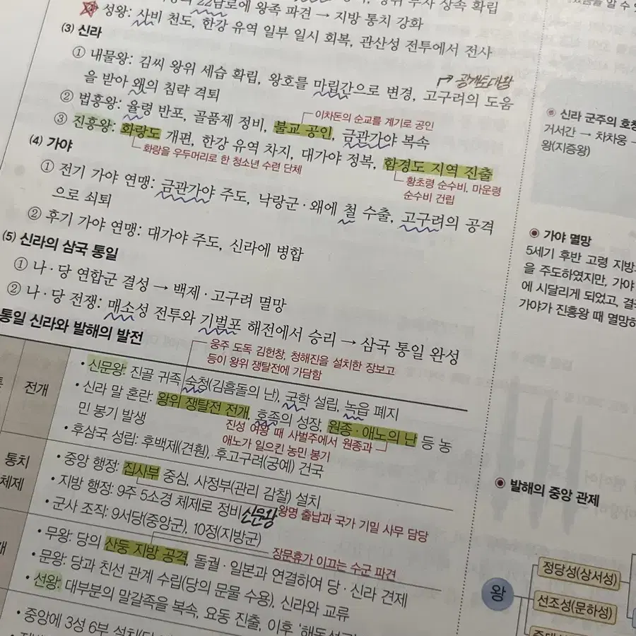 개념완성 한국사