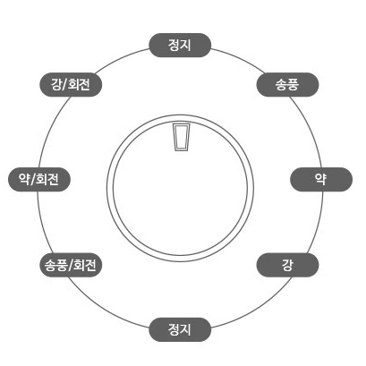 신일 히터 SEH-P1600WS PTC온풍 좌우회전 송풍