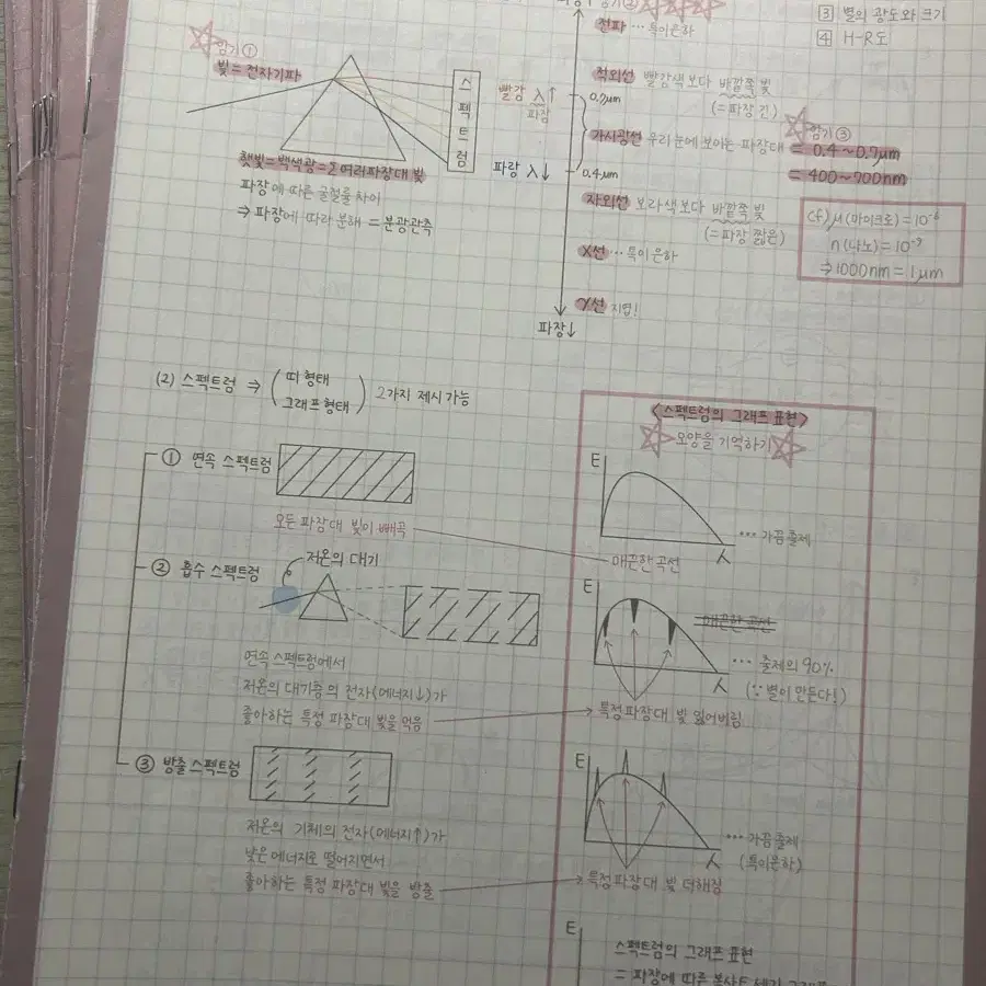 이신혁 시대인재 필기노트 전권