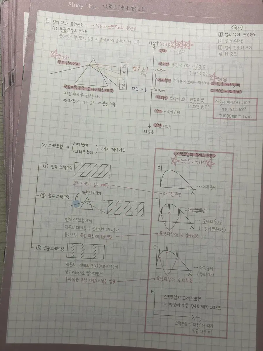 이신혁 시대인재 필기노트 전권