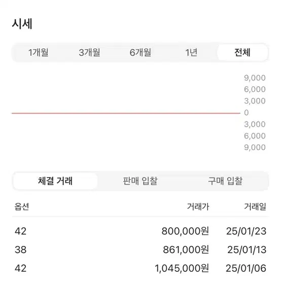 듀베티카 패딩 레미에 N 롱다운 블랙 42(M) 새상품 80만원