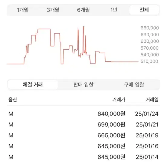 아크테릭스 베타 자켓