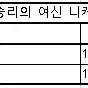 블루아카이브, 승리의여신니케, 홀로라이브 굿즈 처분합니다.