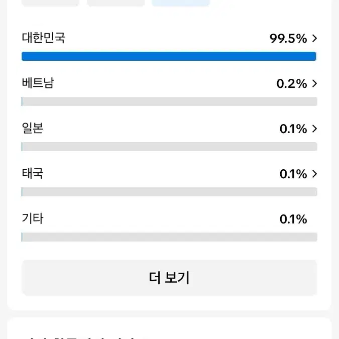 틱톡 7300명 계정 양도합니다