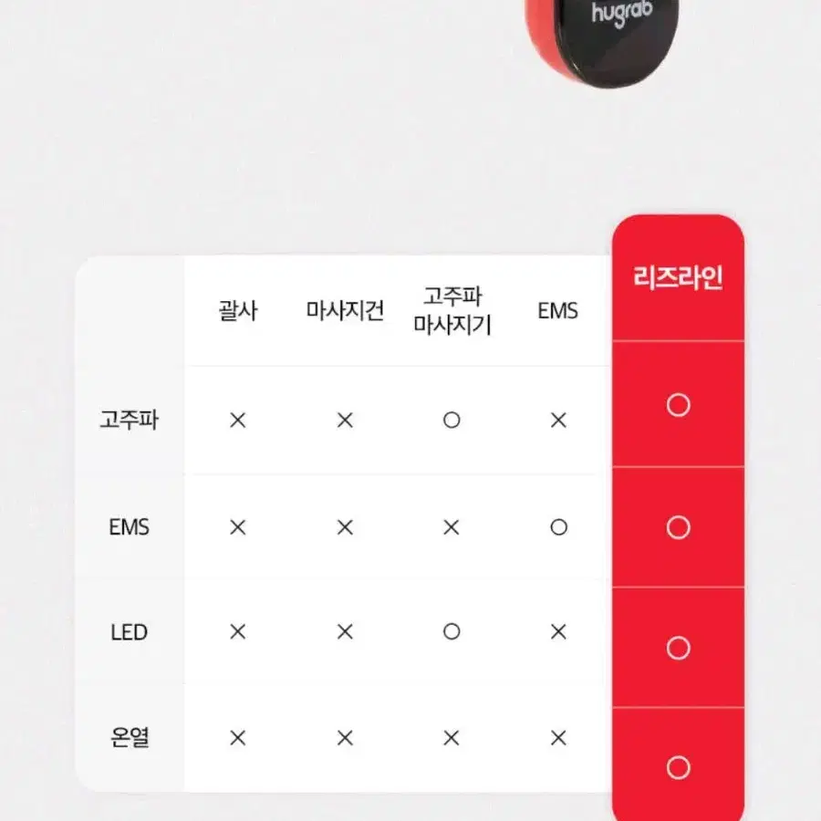 휴그랩 고주파 EMS LED 지방케어 기기