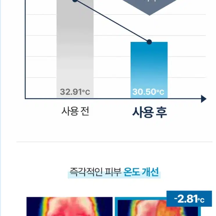 토리든 저분자 히알루론산 멀티 패드