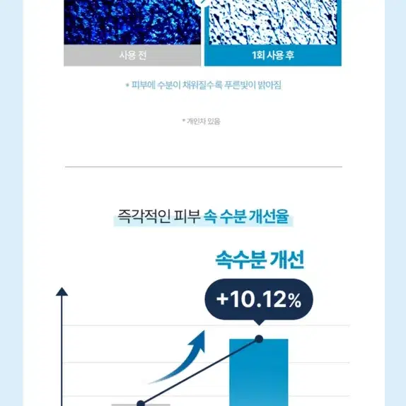 토리든 저분자 히알루론산 멀티 패드