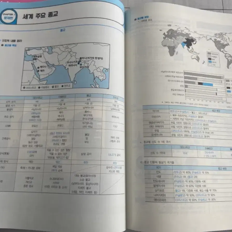 2025 이기출 이기상 세계지리 이것이 알짜기출이다 + 중요 지리 및 기