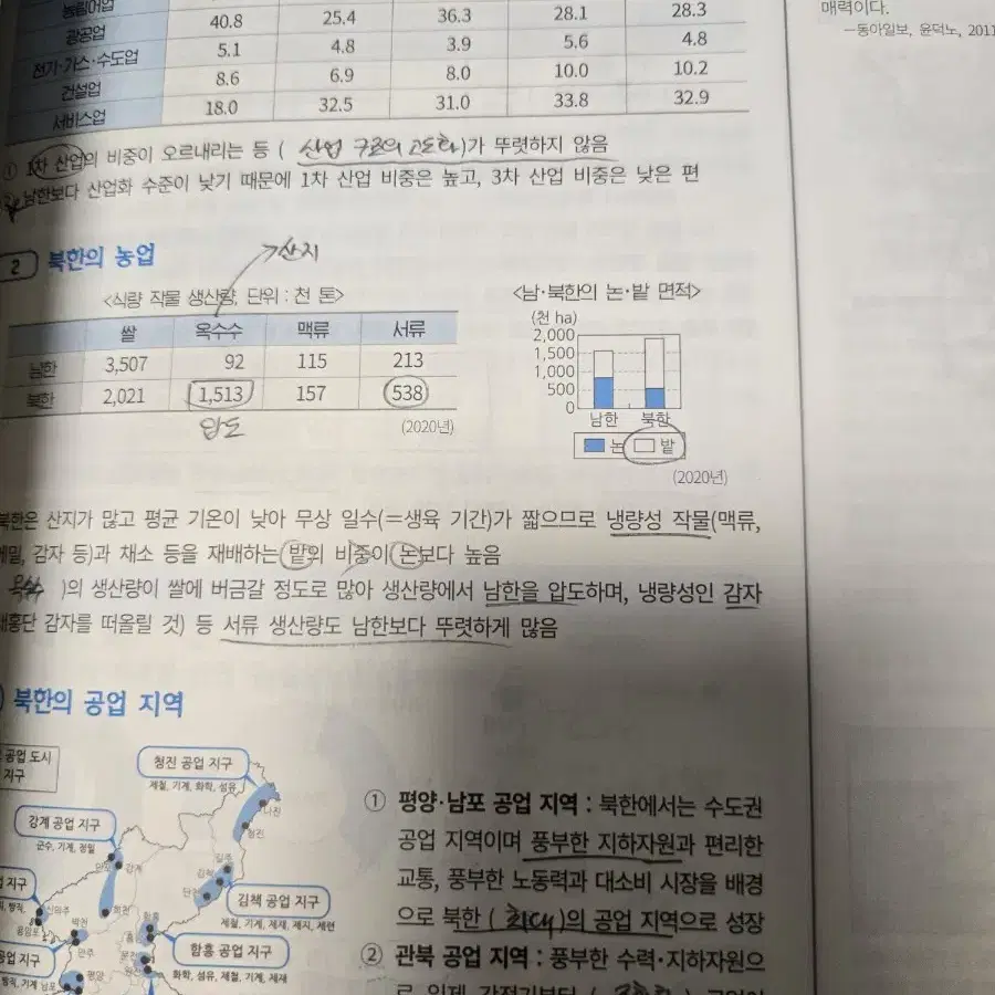 이기상 이것이 개념이다 한국지리