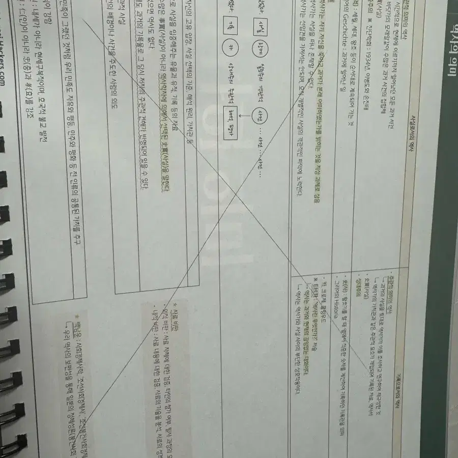 해커스 최진우 1/2 한국사 필기노트 (2025)