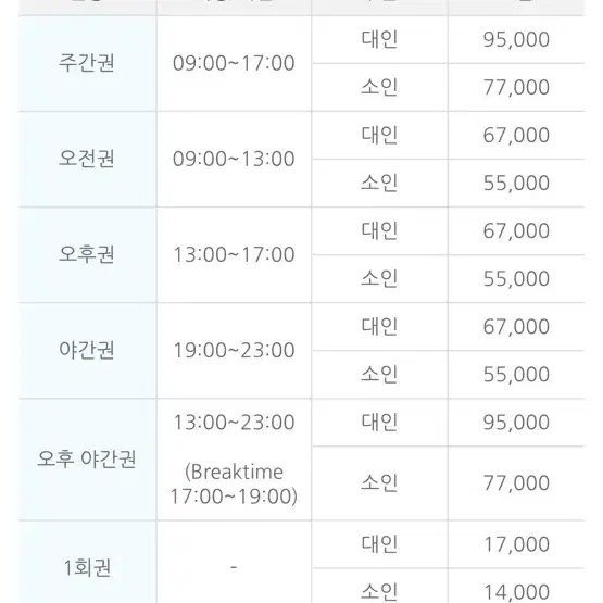 용평리조트 40% 할인권 리프트 장비렌탈 4인 용평