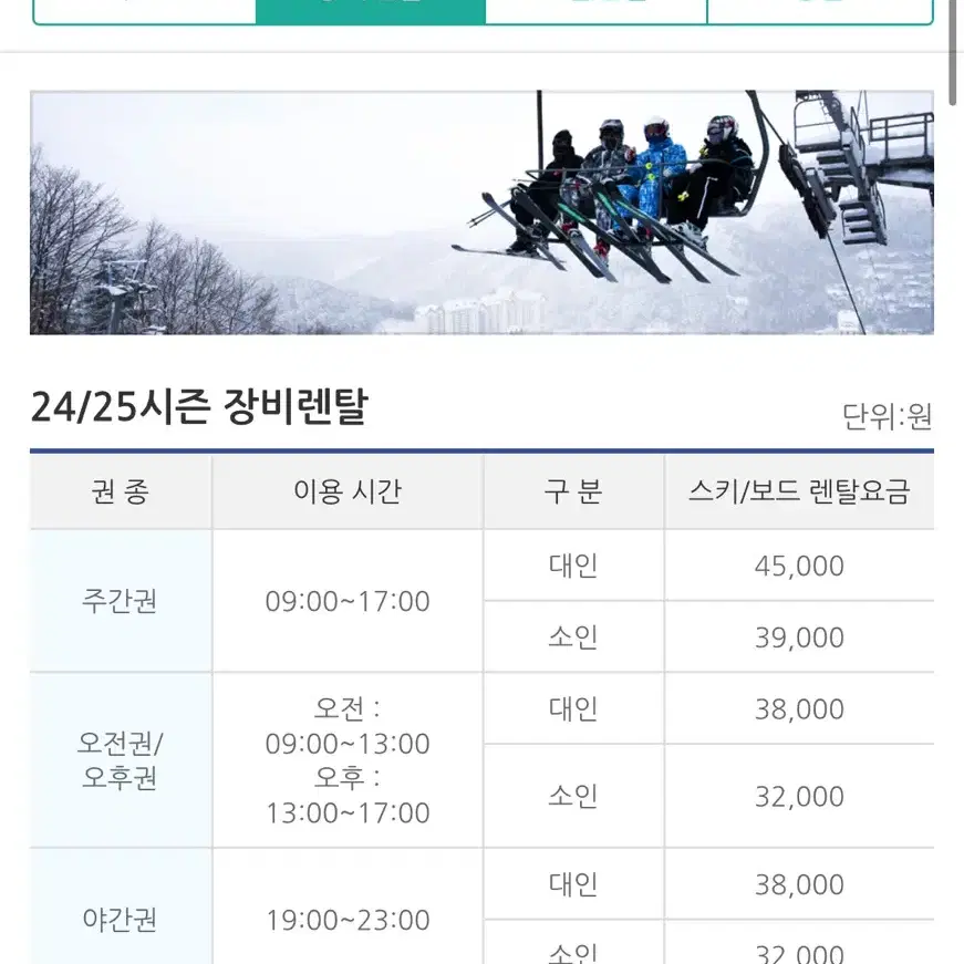 용평리조트 40% 할인권 리프트 장비렌탈 4인 용평