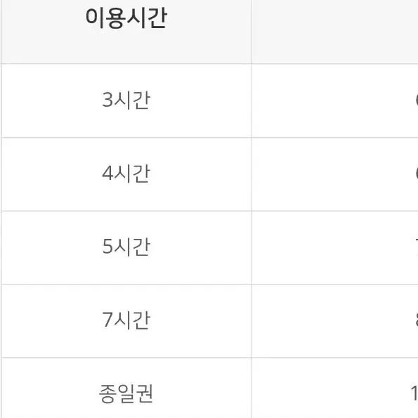 하이원 리프트권, 장비렌탈 할인권 판매합니다~