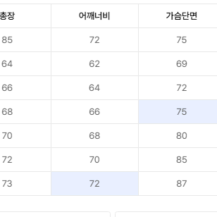 나이키 스포츠웨어 필드 자켓 오버사이즈 아노락 xxl xxxl 팝니다.