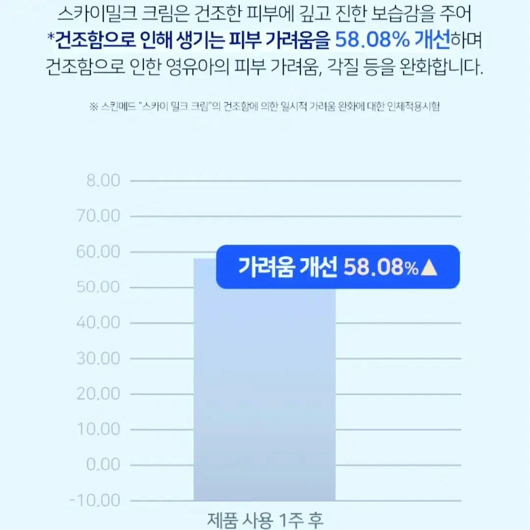 스카이밀크 로션