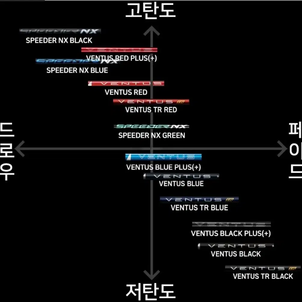 벤투스 레드 TR 5R 드라이버 샤프트