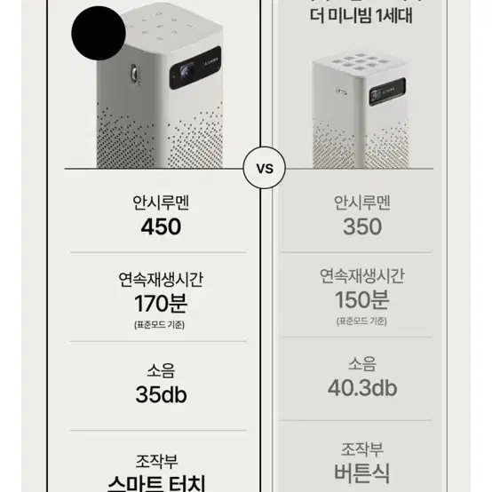 미닉스(MINIX) 빔 프로젝터(프로) 팝니다