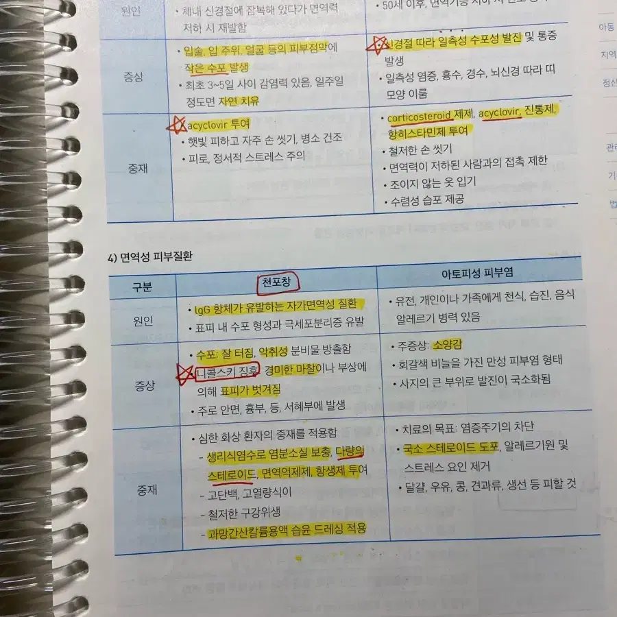 홍지문 2024 간호사 국가고시 초단기 파이널 핵심요약집