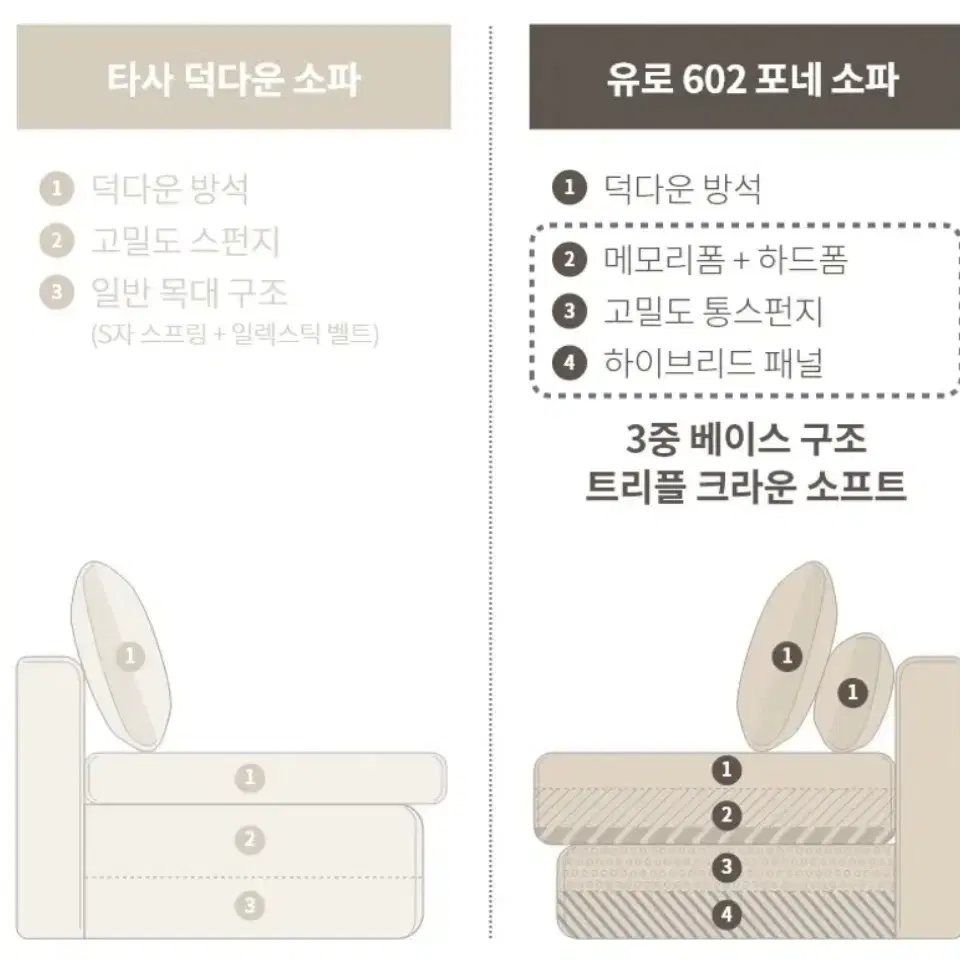 한샘 유로 602 포네 소파 (3인용/오트밀) + 스툴