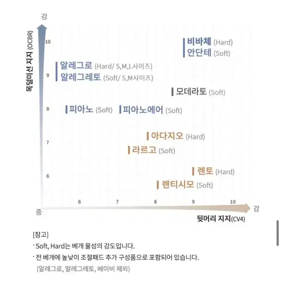 가누다베개 피아노에어 팔아요