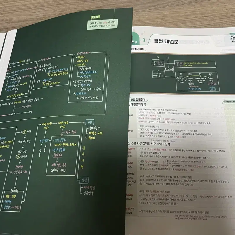 큰별쌤 최태성의 별별한국사 수능개념 2026학년도 수능 대비 교재