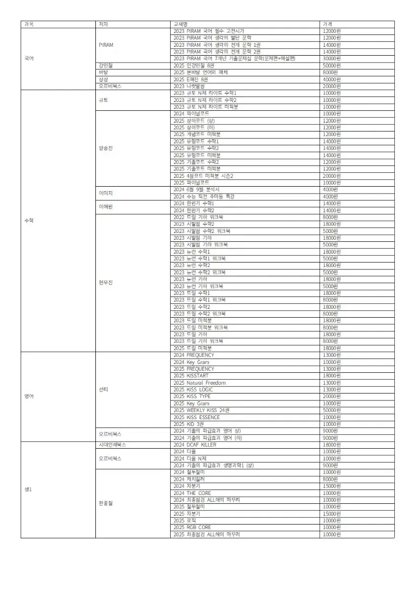 수능 교재 판매