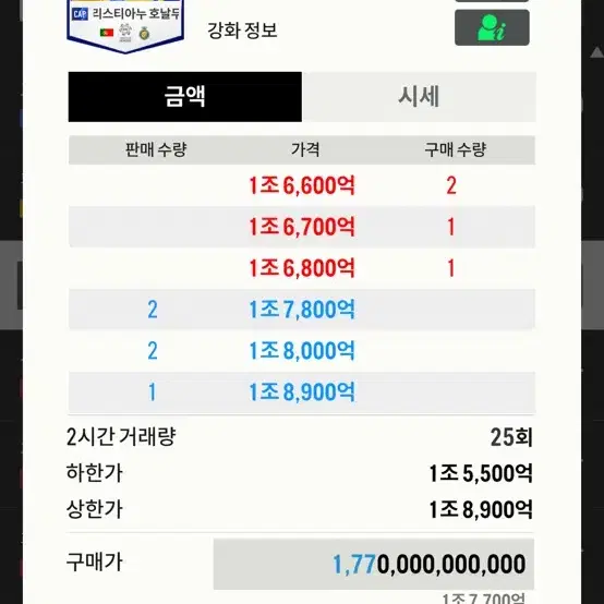 피파굿즈 순비피 2.5조 이적시장 1.5조 캡날두영구임대 2조