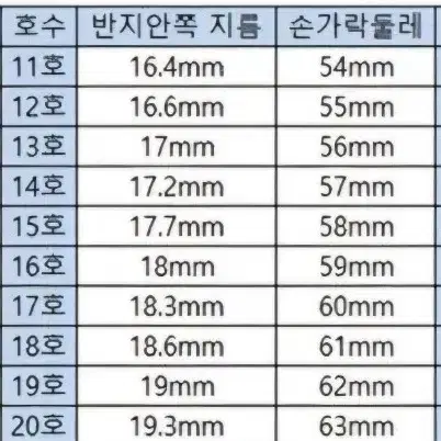 보이넥스트도어 보넥도 한자 이름 각인 반지