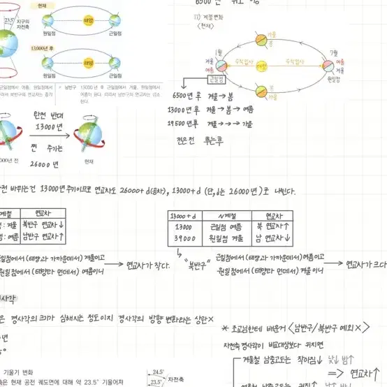 지구과학1 스킬 및 킬러정리본 (이신혁T수업)