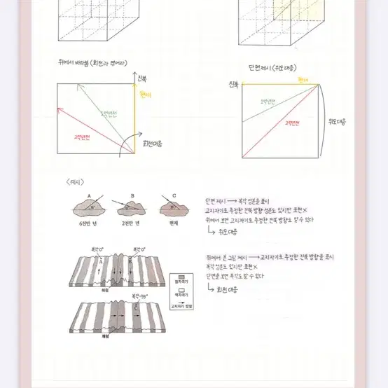 지구과학1 스킬 및 킬러정리본 (이신혁T수업)