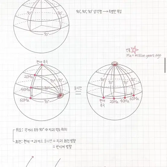 지구과학1 스킬 및 킬러정리본 (이신혁T수업)