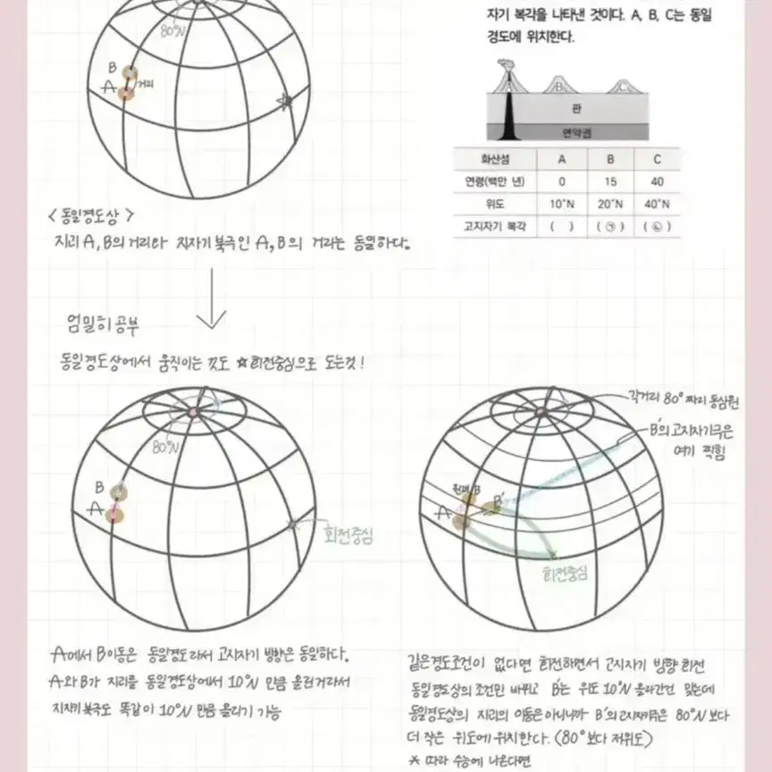 지구과학1 스킬 및 킬러정리본 (이신혁T수업)