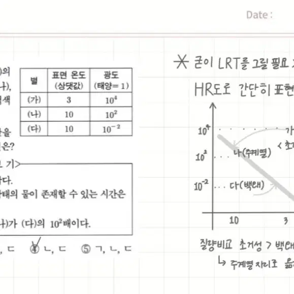 지구과학1 스킬 및 킬러정리본 (이신혁T수업)