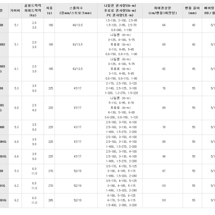 시마노 21 울테그라 스피닝릴  C3000 HG 정품 윤성보증