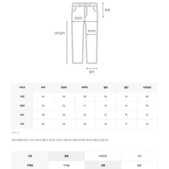 에잇세컨즈 여성 청바지