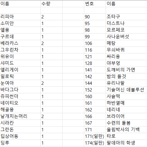 포켓몬카드 테라스탈페스타 몬볼홀로 일괄 판매합니다.