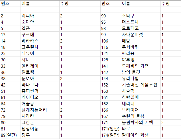 포켓몬카드 테라스탈페스타 몬볼홀로 일괄 판매합니다.