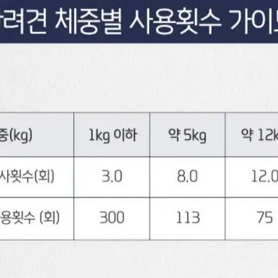 세스코 반려견 모기 진드기 기피제