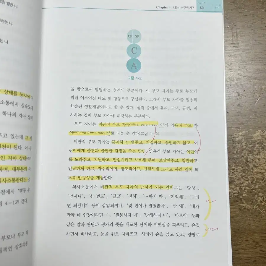 인간행동과 의사소통