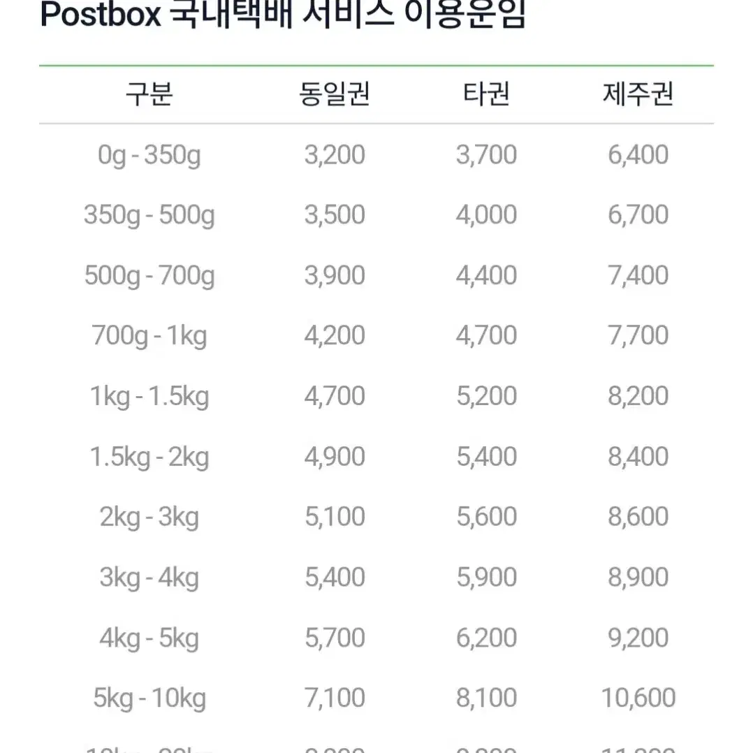 원가양도 네이버 소설 웹툰 화산귀환 스페셜  1,2차 단행본 (외전포함)