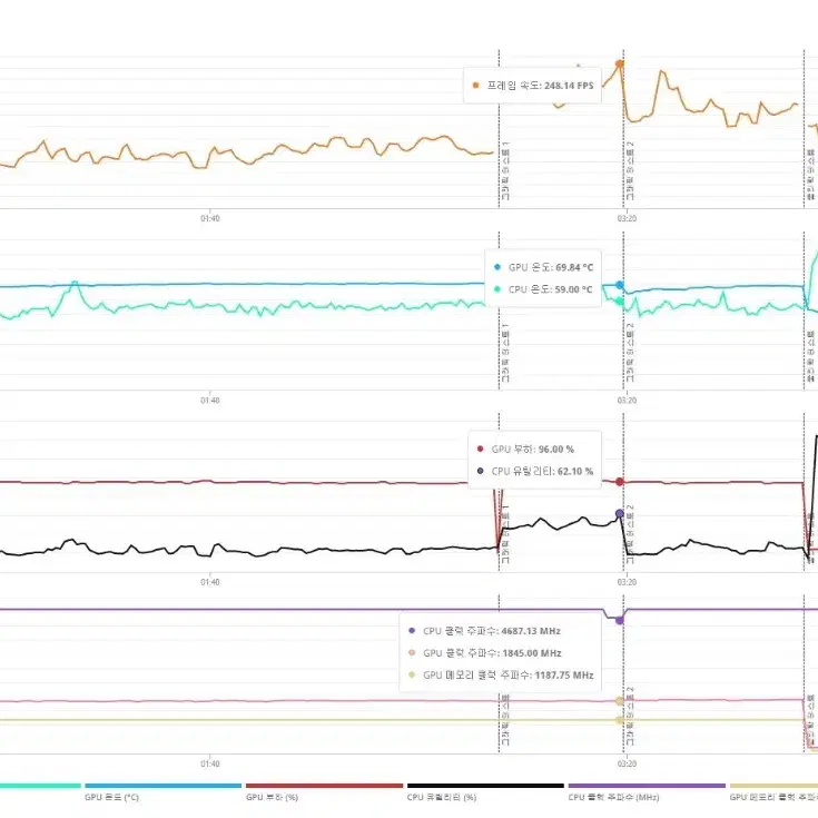 초고사양(인텔i7 13700F/RTX3080)컴퓨터본체